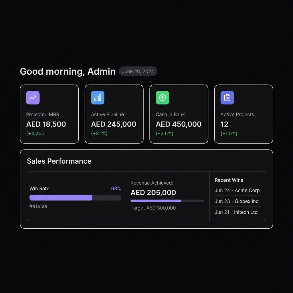 Command Centre Dashboard